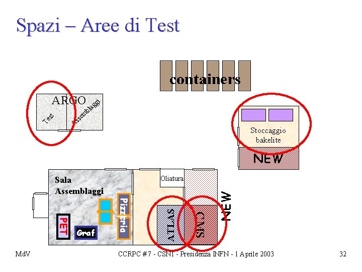 Spazi – Aree di Test containers ARGO gi g a bl em Te st