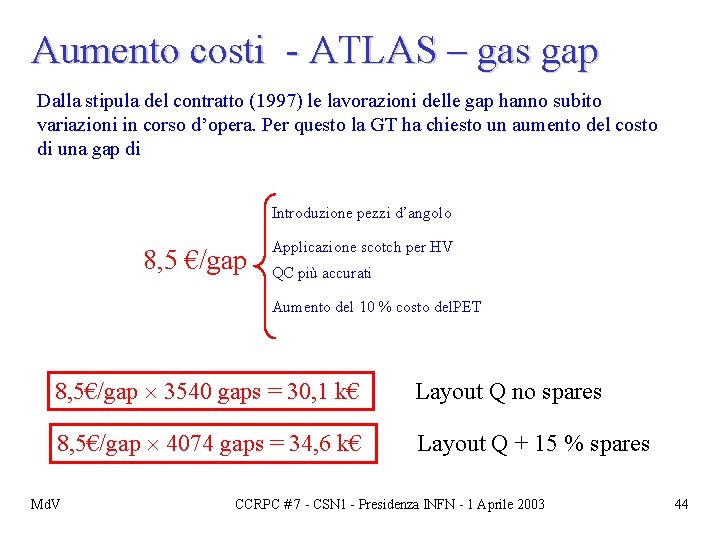 Aumento costi - ATLAS – gas gap Dalla stipula del contratto (1997) le lavorazioni