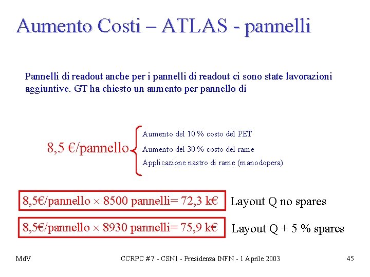 Aumento Costi – ATLAS - pannelli Pannelli di readout anche per i pannelli di