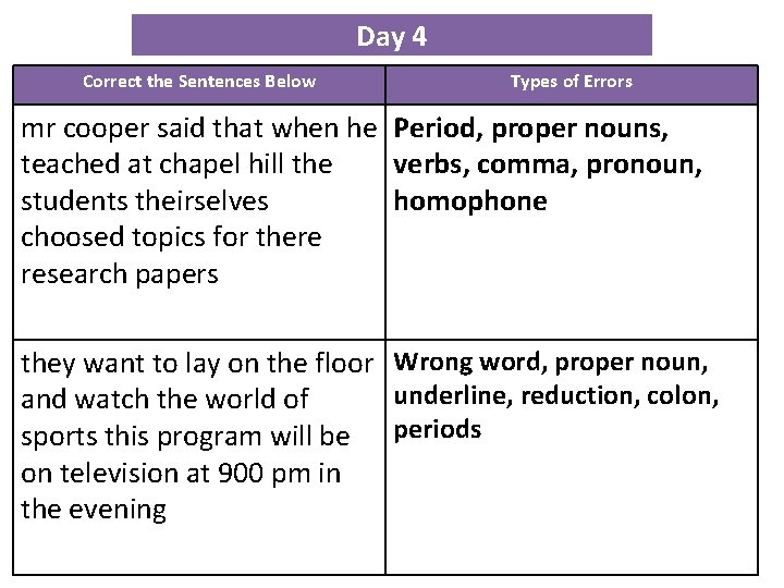 Day 4 Correct the Sentences Below Types of Errors mr cooper said that when