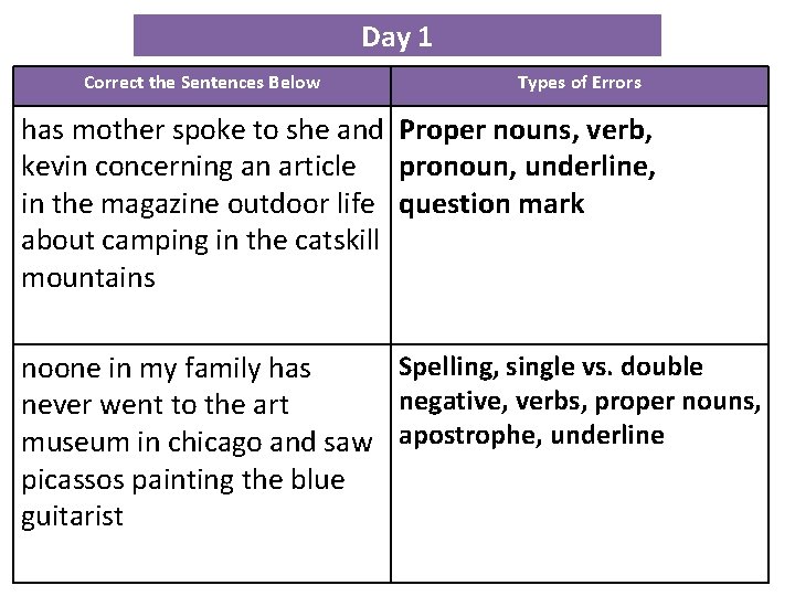 Day 1 Correct the Sentences Below Types of Errors has mother spoke to she