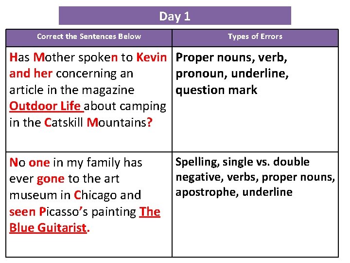 Day 1 Correct the Sentences Below Types of Errors Has Mother spoken to Kevin