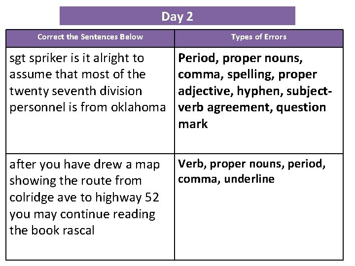 Day 2 Correct the Sentences Below Types of Errors sgt spriker is it alright