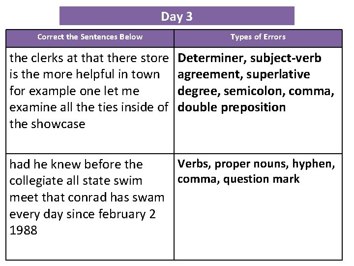 Day 3 Correct the Sentences Below Types of Errors the clerks at there store