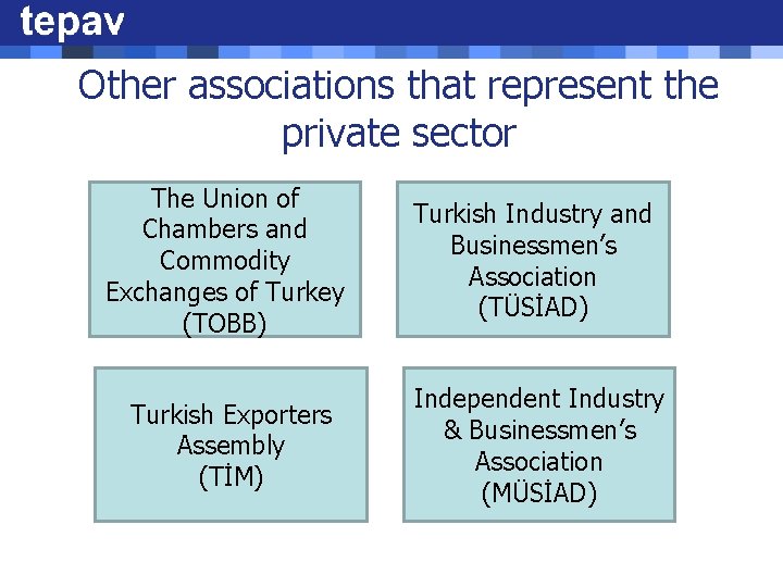 Other associations that represent the private sector The Union of Chambers and Commodity Exchanges