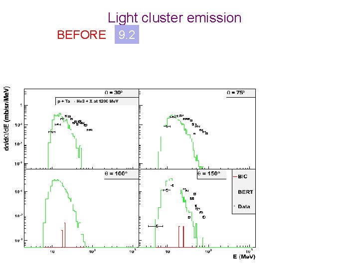Light cluster emission BEFORE 9. 2 