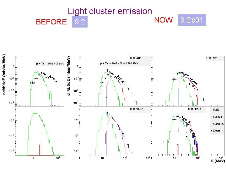 Light cluster emission BEFORE 9. 2 NOW 9. 2 p 01 