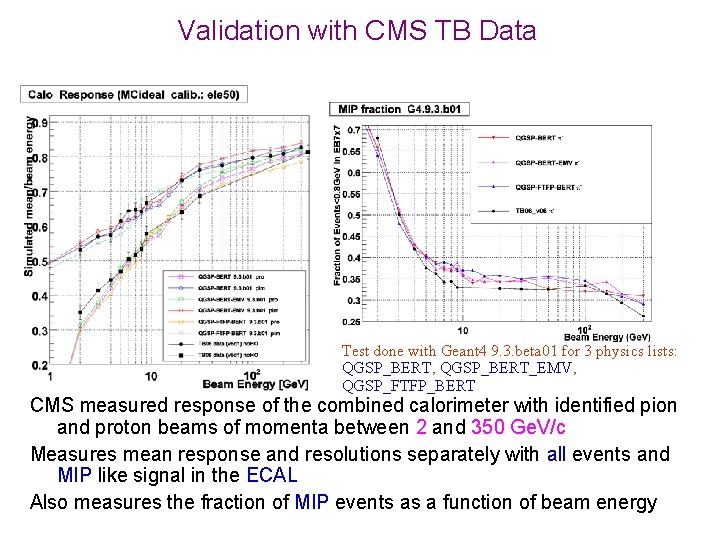 Validation with CMS TB Data Test done with Geant 4 9. 3. beta 01