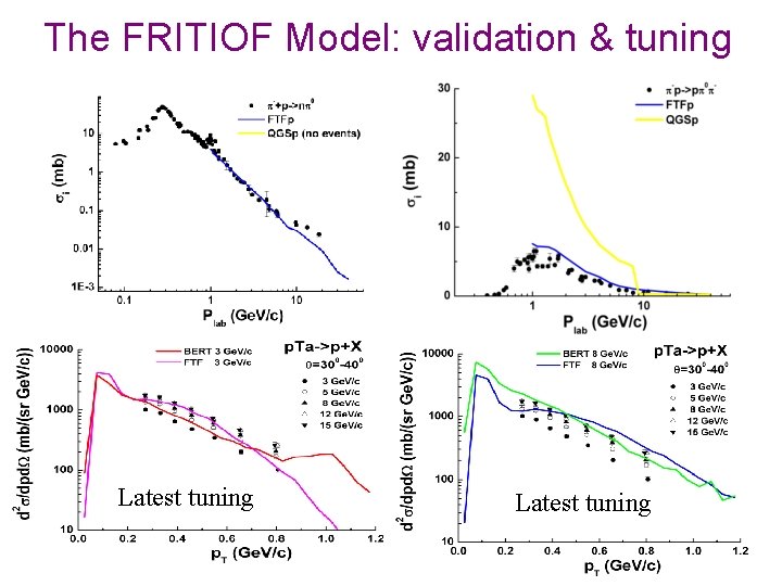 The FRITIOF Model: validation & tuning Latest tuning 