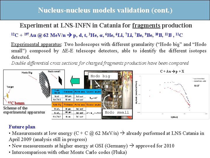 Nucleus-nucleus models validation (cont. ) Experiment at LNS-INFN in Catania for fragments production 12