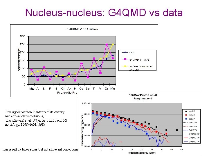 Nucleus-nucleus: G 4 QMD vs data “Energy deposition in intermediate-energy nucleon–nucleus collisions, ” Kwiatkowski