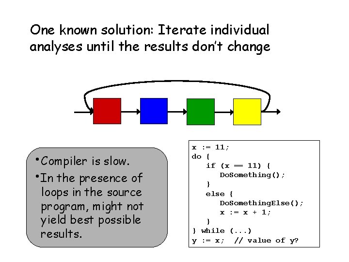 One known solution: Iterate individual analyses until the results don’t change • Compiler is