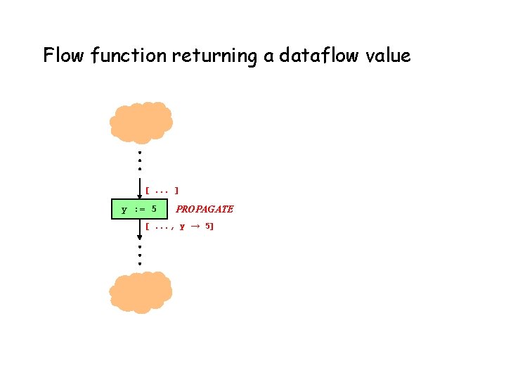 Flow function returning a dataflow value [. . . ] y : = 5