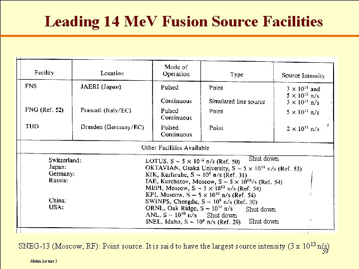 Vacuum Vessel (Cont’d) Leading 14 Me. V Fusion Source Facilities Shut down SNEG-13 (Moscow,