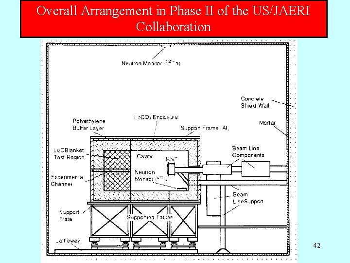 Overall Arrangement in Phase II of the US/JAERI Collaboration 42 