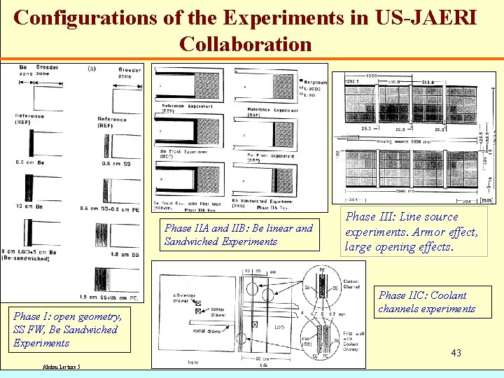 Configurations of the Experiments in US-JAERI Collaboration Phase IIA and IIB: Be linear and