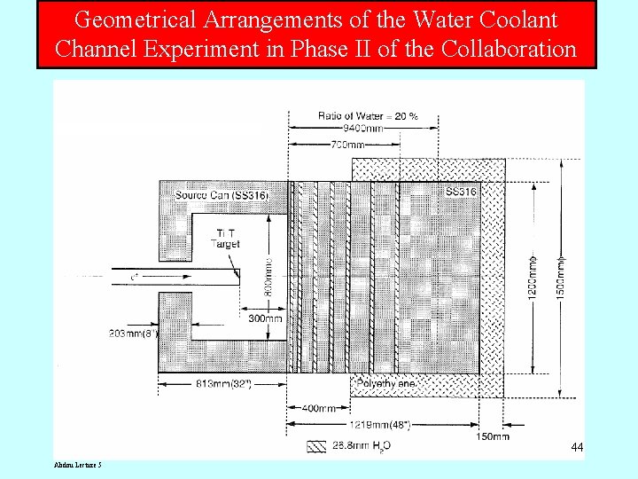 Geometrical Arrangements of the Water Coolant Channel Experiment in Phase II of the Collaboration