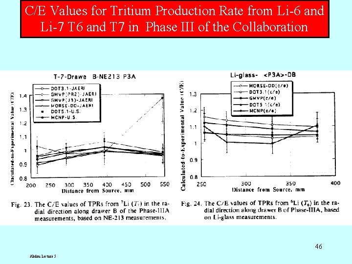 C/E Values for Tritium Production Rate from Li-6 and Li-7 T 6 and T