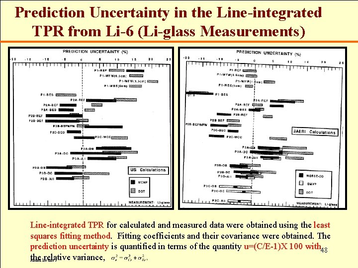 Prediction Uncertainty in the Line-integrated TPR from Li-6 (Li-glass Measurements) Line-integrated TPR for calculated