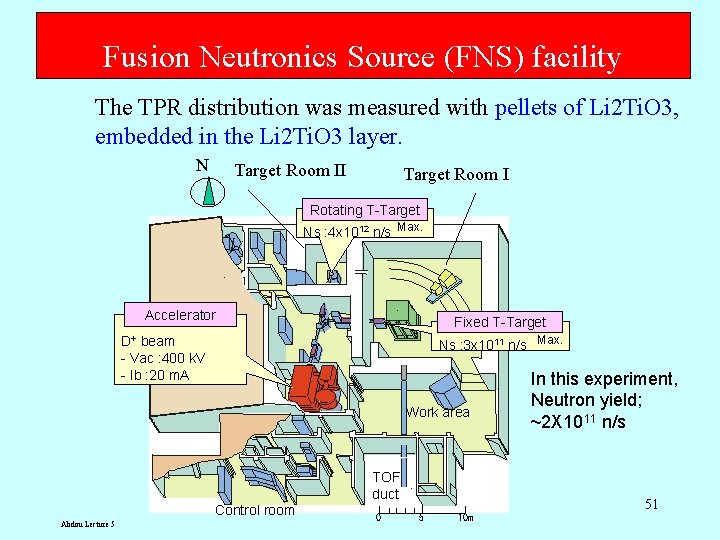 Fusion Neutronics Source (FNS) facility The TPR distribution was measured with pellets of Li