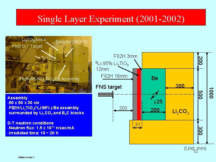 Single Layer Experiment (2001 -2002) Li 2 CO 3 -block Detector(NE 213) FNS D-T