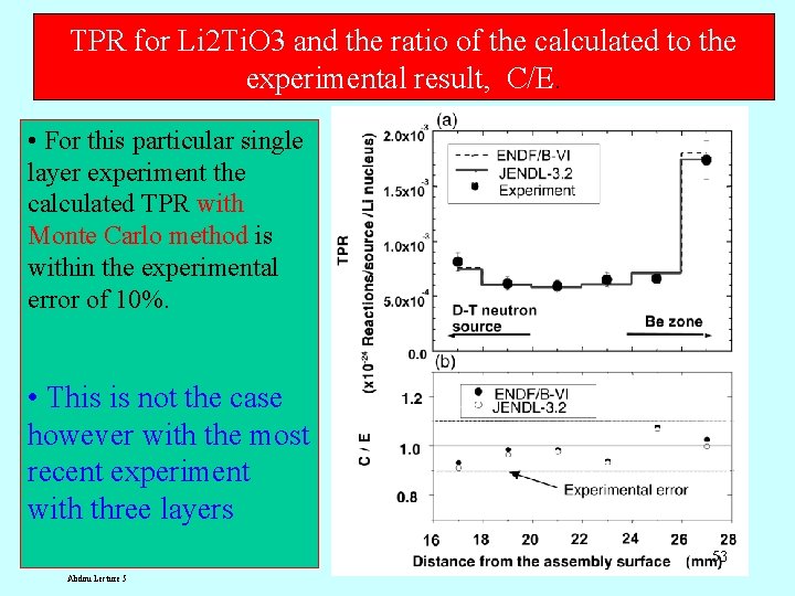 TPR for Li 2 Ti. O 3 and the ratio of the calculated to