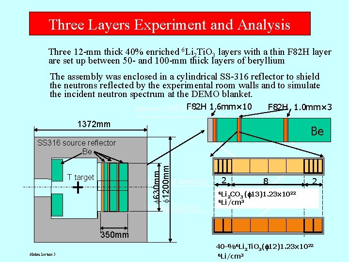 Three Layers Experiment and Analysis Three 12 -mm thick 40% enriched 6 Li 2