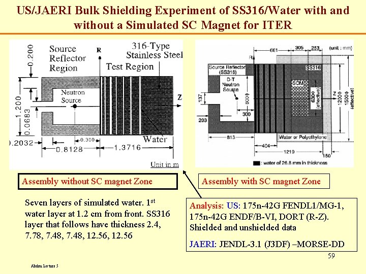 US/JAERI Bulk Shielding Experiment of SS 316/Water with and without a Simulated SC Magnet