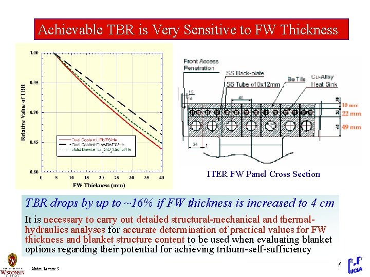 Achievable TBR is Very Sensitive to FW Thickness ITER FW Panel Cross Section TBR