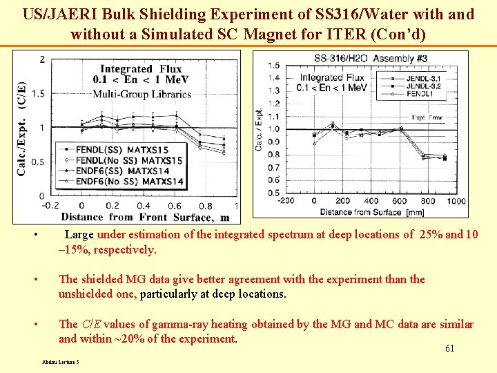 US/JAERI Bulk Shielding Experiment of SS 316/Water with and without a Simulated Monte SC