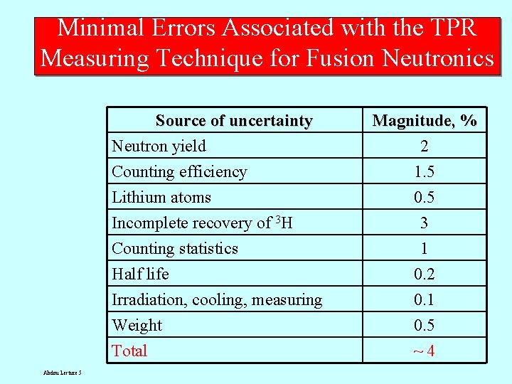 Minimal Errors Associated with the TPR Measuring Technique for Fusion Neutronics Source of uncertainty