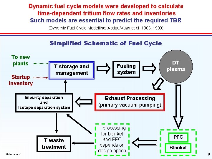 Dynamic fuel cycle models were developed to calculate time-dependent tritium flow rates and inventories