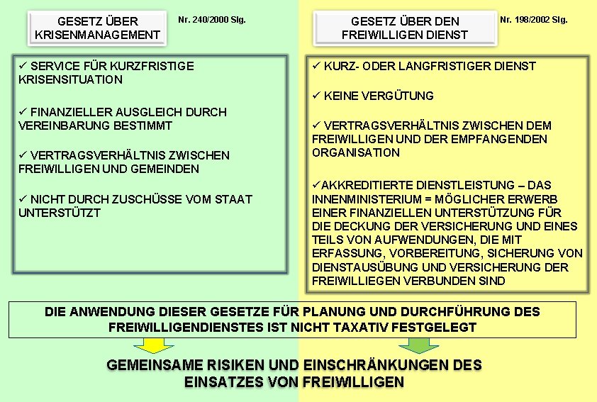 GESETZ ÜBER KRISENMANAGEMENT Nr. 240/2000 Slg. ü SERVICE FÜR KURZFRISTIGE KRISENSITUATION GESETZ ÜBER DEN