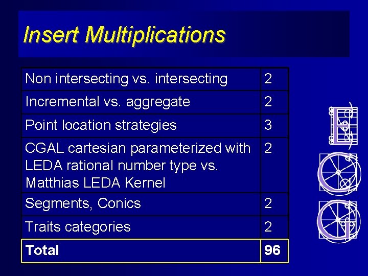 Insert Multiplications Non intersecting vs. intersecting 2 Incremental vs. aggregate 2 Point location strategies