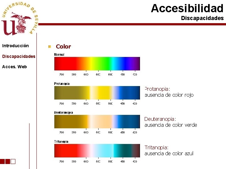 Accesibilidad Discapacidades Introducción Color Discapacidades Acces. Web Protanopia: ausencia de color rojo Deuteranopia: ausencia