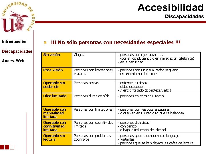Accesibilidad Discapacidades Introducción Discapacidades ¡¡¡ No sólo personas con necesidades especiales !!! Sin visión