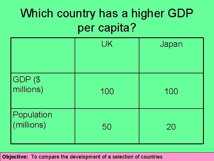 Which country has a higher GDP per capita? UK Japan GDP ($ millions) 100
