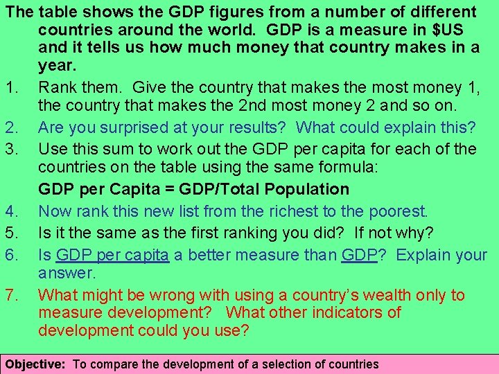 The table shows the GDP figures from a number of different countries around the