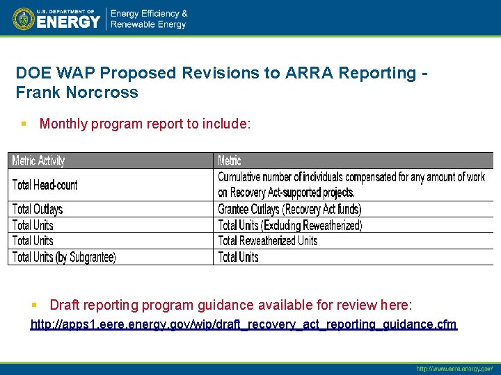 DOE WAP Proposed Revisions to ARRA Reporting Frank Norcross § Monthly program report to