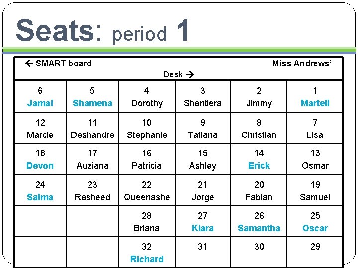 Seats: period 1 SMART board Miss Andrews’ Desk 6 Jamal 5 Shamena 4 Dorothy