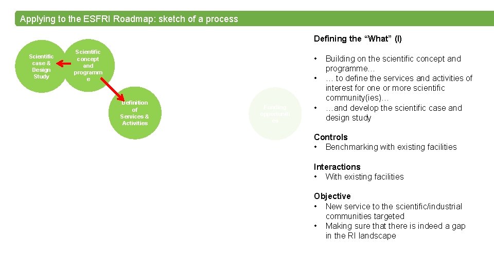 Applying to the ESFRI Roadmap: sketch of a process Defining the “What” (I) Scientific