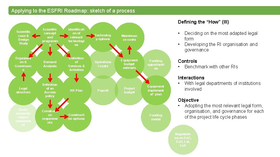 Applying to the ESFRI Roadmap: sketch of a process Defining the “How” (III) Scientific