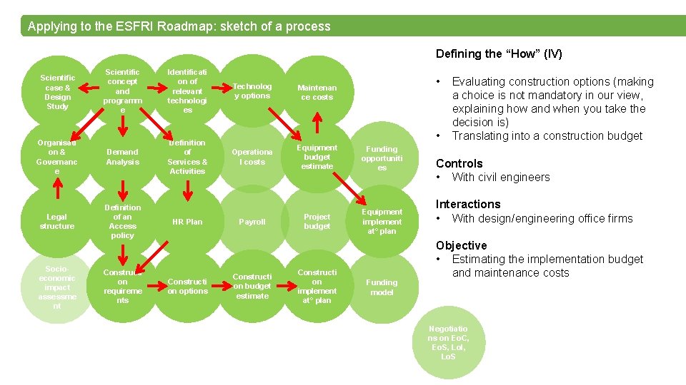 Applying to the ESFRI Roadmap: sketch of a process Defining the “How” (IV) Scientific