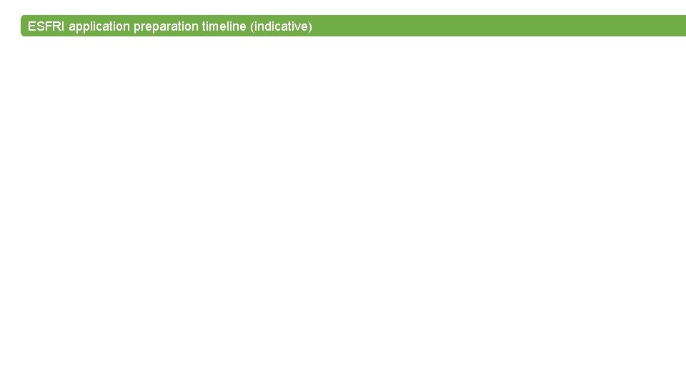 ESFRI application preparation timeline (indicative) 