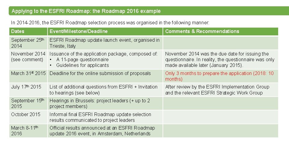 Applying to the ESFRI Roadmap: the Roadmap 2016 example In 2014 -2016, the ESFRI