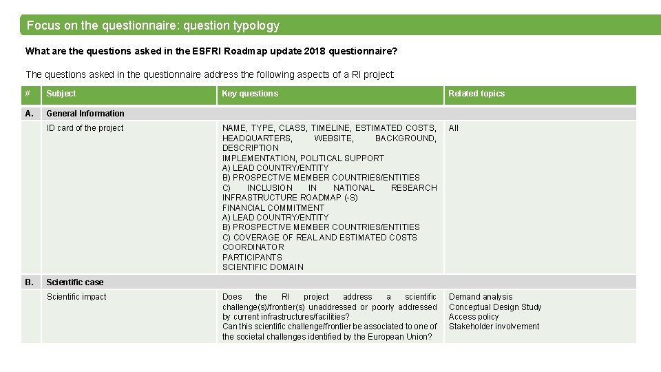 Focus on the questionnaire: question typology What are the questions asked in the ESFRI
