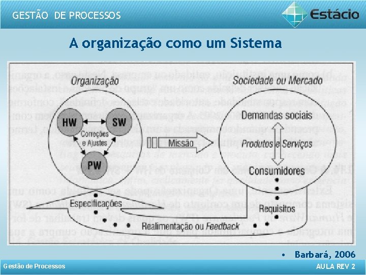 GESTÃO DE PROCESSOS A organização como um Sistema • Barbará, 2006 Gestão de Processos