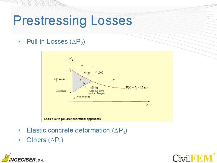 Prestressing Losses • Pull-in Losses ( P 2) • Elastic concrete deformation ( P