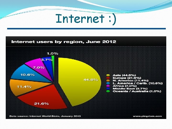 Internet : ) 