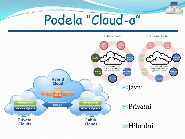 Podela “Cloud-a” Javni Privatni Hibridni 